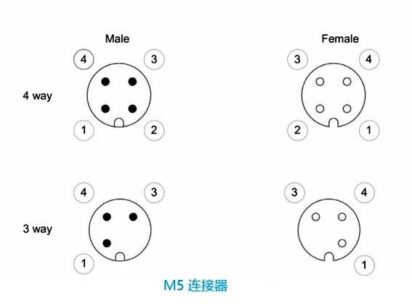 M5 circular connector pin distribution