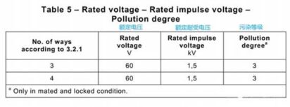 Rated parameters of M5 circular connector