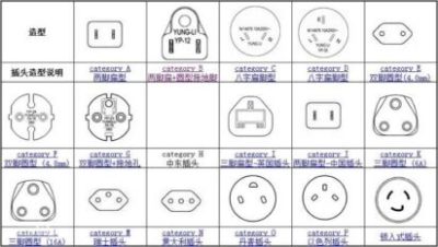 Power plug standards in different countries