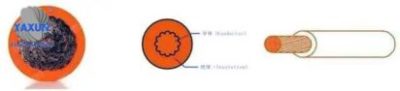 Single core unshielded high voltage cable