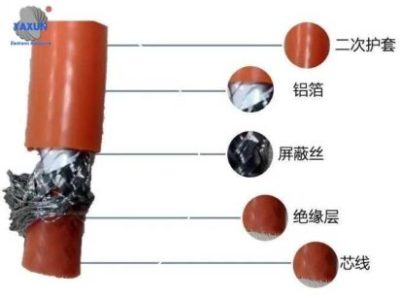 Anatomy of high voltage cable