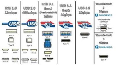 keyboard/ electric USB interface circuit