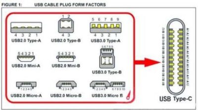 4 channel USB interface card module