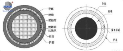 High-voltage cables are composed of two different forms of shielding layers