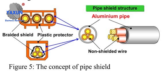 A high-voltage wire harness with excellent heat dissipation performance