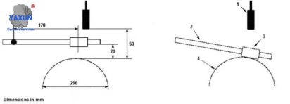 Anti-noise test of wiring harness tape