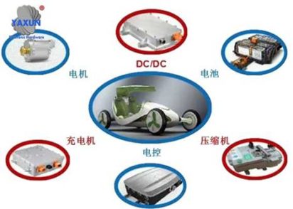 Application of connectors on different high-voltage electrical appliances