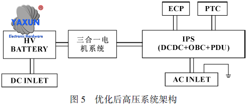 Automotive high-voltage wiring harness architecture design