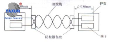 CAN bus requires untwisting distance