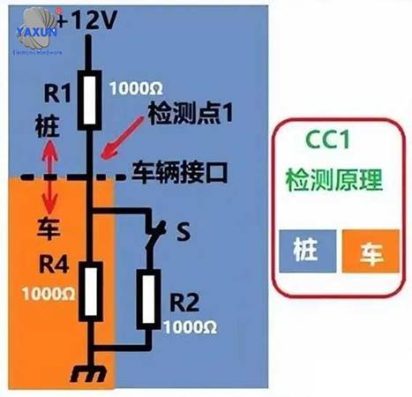 CC1 charging pile connection detection schematic diagram