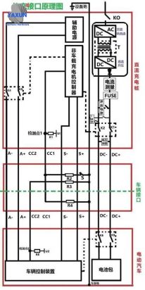 Car fast charging interface schematic diagram