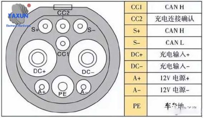 Car fast charging interface wiring diagram