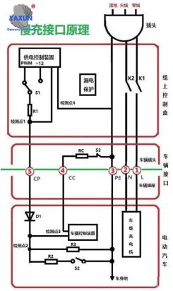 Car slow charging interface schematic diagram