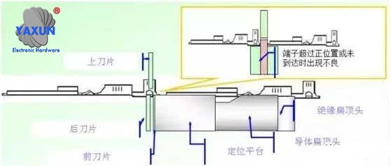 Causes of defective cutouts of crimp terminals