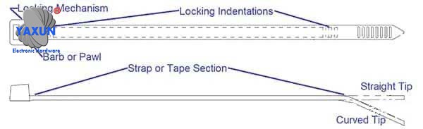 Choose secure cable ties