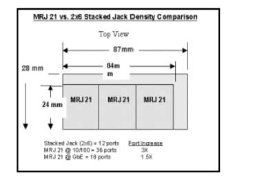 Connector Design Package Efficiency