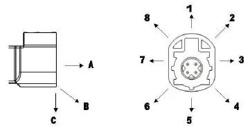 Performance Comparison of HSD and FAKRA Connectors