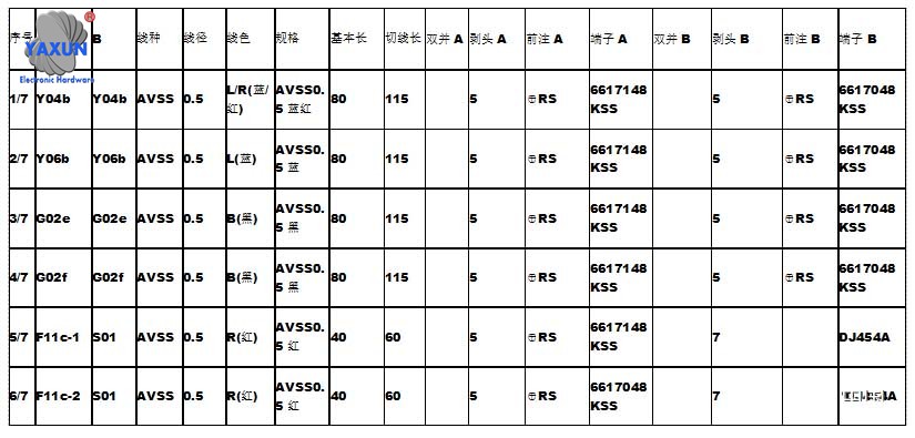 Creation of BOM table for wire harness development