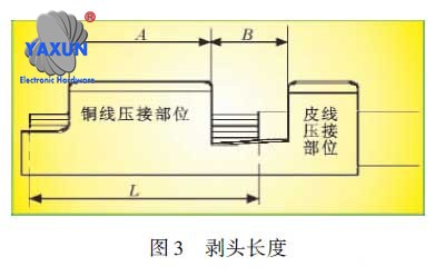 Crimp appearance of terminal blocks