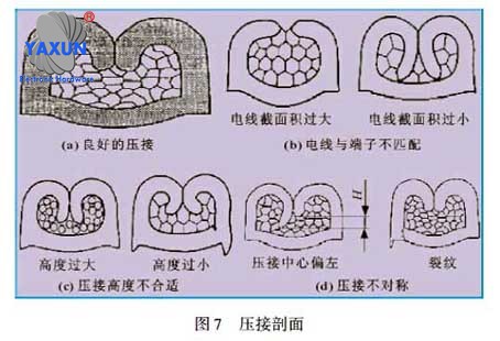 Crimp profile of terminal block