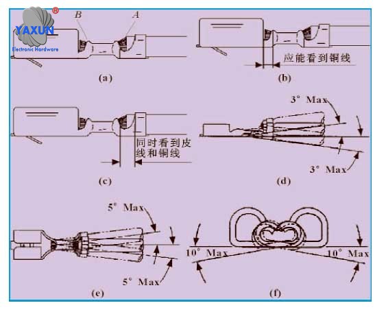 Crimp size and tension measurement of wire harness terminals