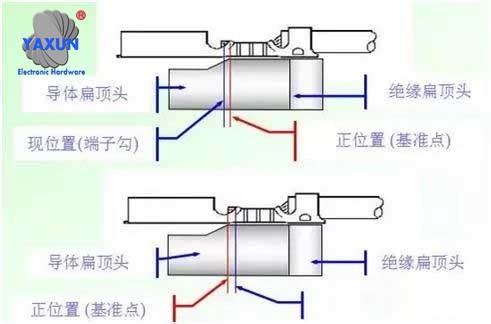 Crimp terminals are tilted & terminal hooks are defective