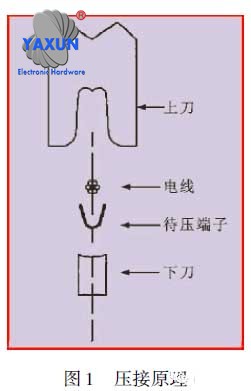 Crimping principle of terminal blocks