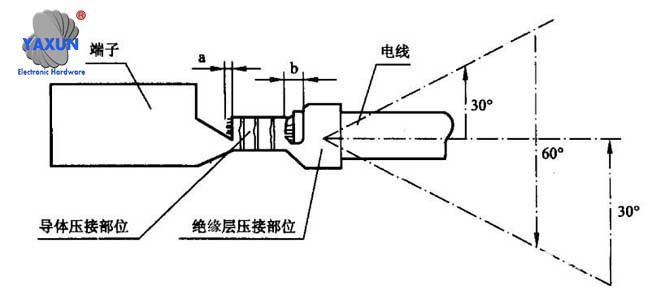 Crimping standards for wire harness terminals