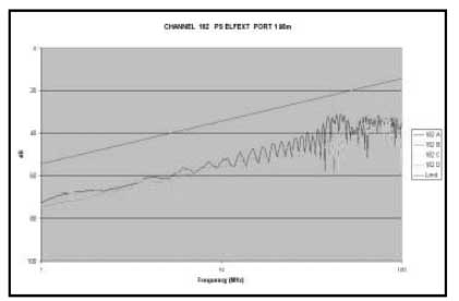 Crosstalk values for MRJ21 connector interface