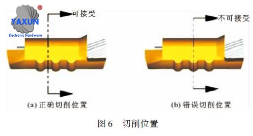 Cutting position for terminal wiring