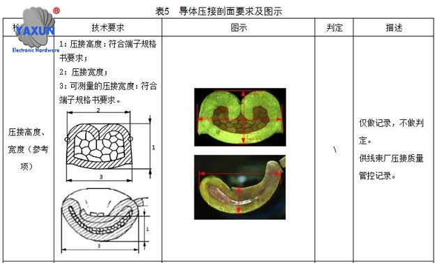 Deformation problem of crimped wiring harness terminals