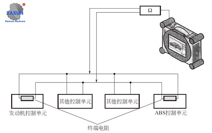 Detection of CAN bus terminal resistance