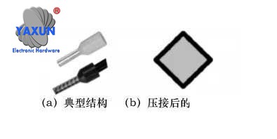 Diamond crimping of terminal blocks