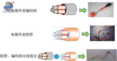 Different forms of shielding layers of high-voltage cables