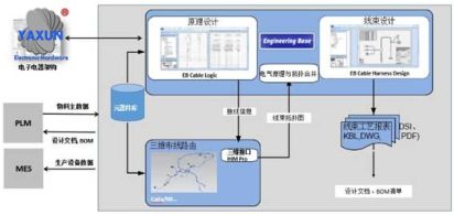 EB Cable design flow chart