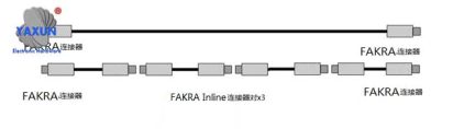 FAKRA coaxial cable and sample 2 coaxial cable