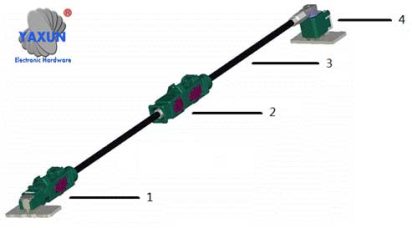 FAKRA coaxial cable connection structure diagram