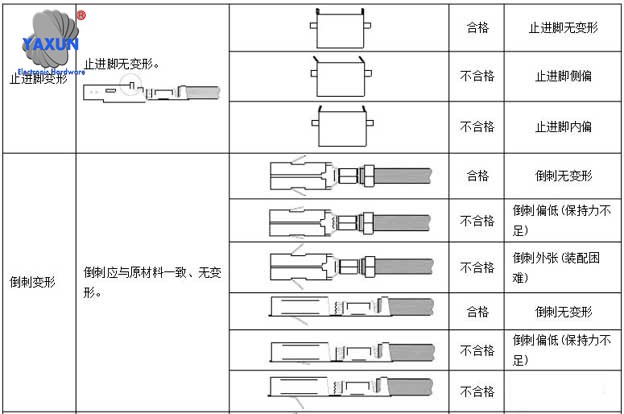 Insulation crimping technology for wire harness terminals