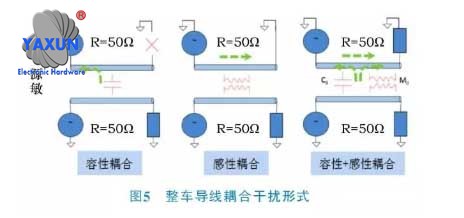 Interference forms of automobile wire coupling