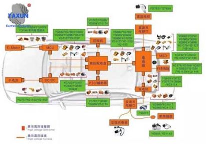 Layout diagram of high-voltage connectors used in automobiles