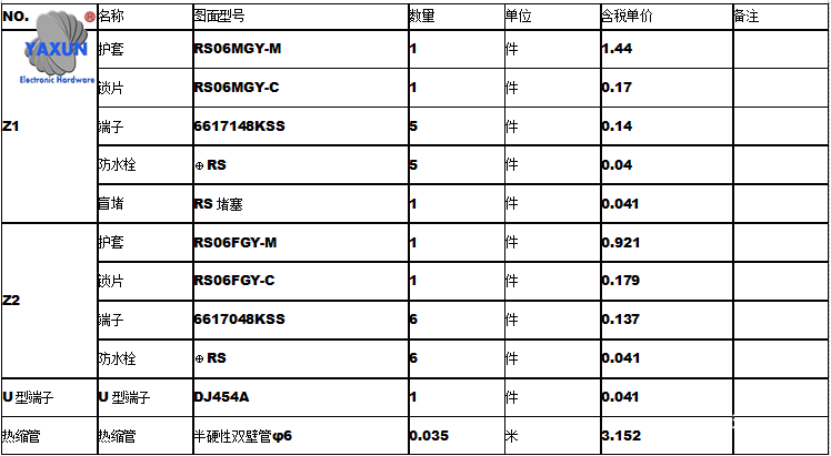 Material statistical table for wire harness development