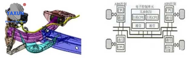 Optimized conductor cross-sections and bending tests