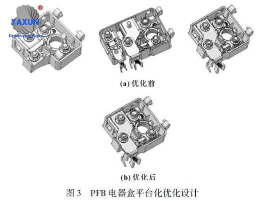 Optimized design of PFB electrical box