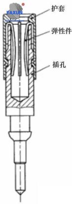 Resilient jack contacts for connectors