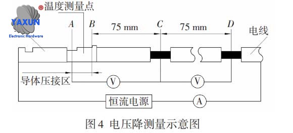 Schematic diagram of voltage drop measurement of wire harness