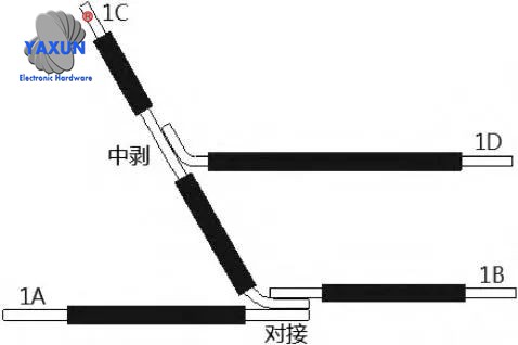 Schematic diagram of wire stripping opening and docking check-in