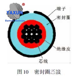 Sealing ring wiring crimping