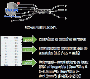 Standard for multi-wire harness crimp points