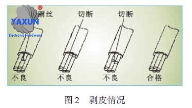 Stripping comparison of wire ends