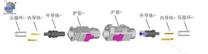 Structural diagram of FAKRA and HSD connectors